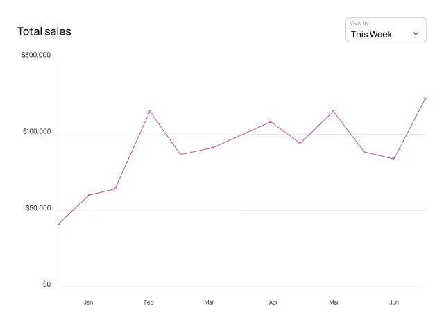 Total Sales